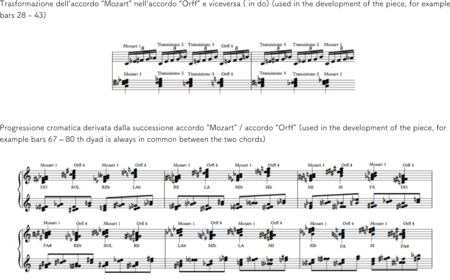 Cotti, Andrea Damiano: Carl Orff Competition 2019 Geometrie dell'abisso - Órgano>cPed:2